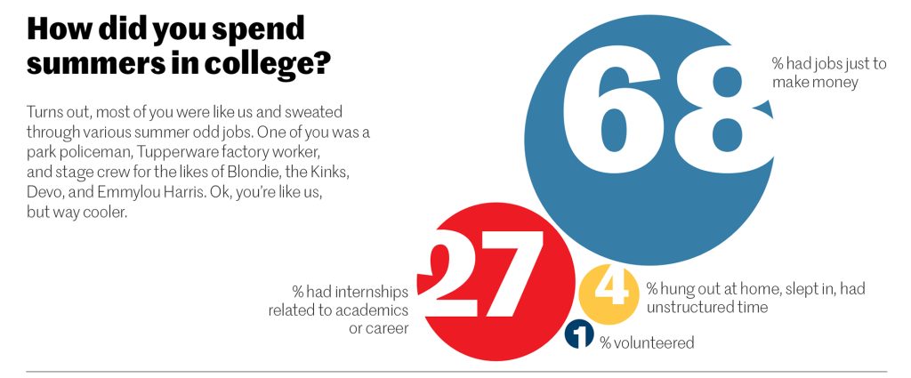 Poll results for 